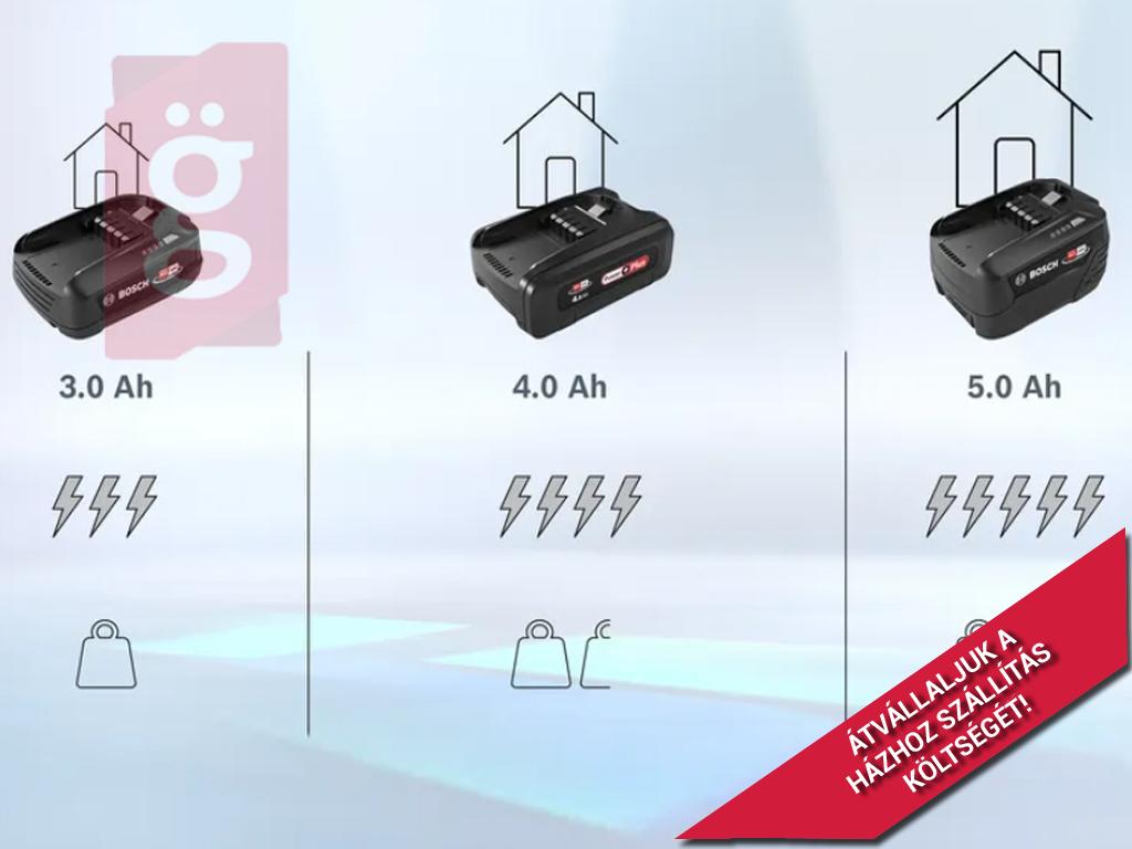 Kép a(z) Porszívó Cserélhető Akkumulátor Power for ALL 18V 3.0Ah BBS711AU/01 / BCS711A/01 / BHZUB1830  / 17006127 Gyári nevű termékről